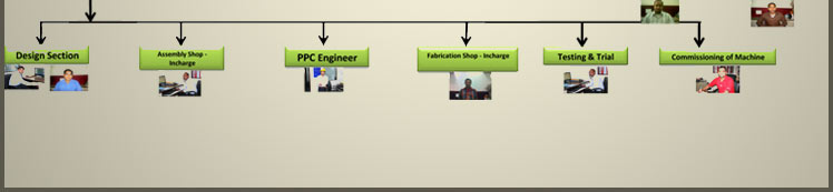 Organisation Chart