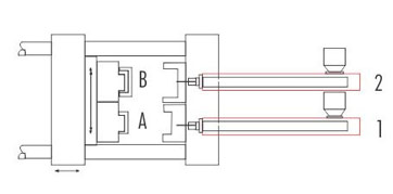 Double Screw Series Injection Moulding Machine