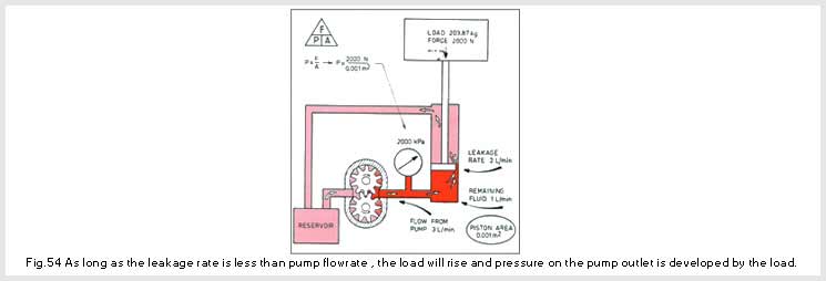 Gas Laws