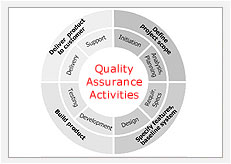 Quality value. Quality Assurance сыр. Project Assurance это. Glassdoor Levels quality Assurance. Quality Assurance из Белоруссии в тик токе.