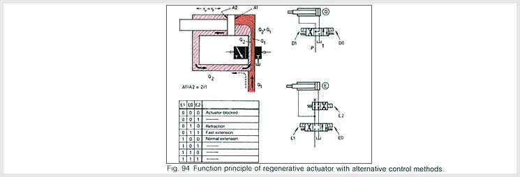 Linear Actuators