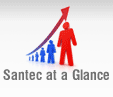 Santec at a Glance