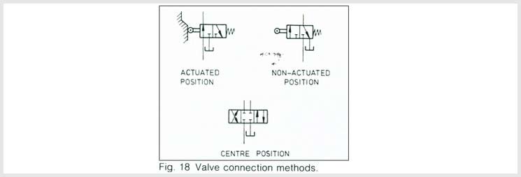 Valve Switching Positions