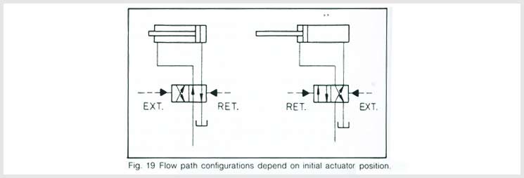 Valve Switching Positions